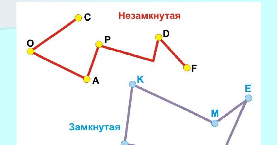 С помощью какого инструмента можно нарисовать замкнутые ломаные линии в графическом редакторе