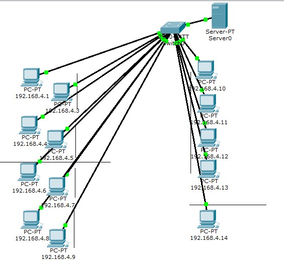 Что такое dhcp в принтере