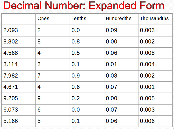 Decimal тип: Тип данных Decimal - Visual Basic