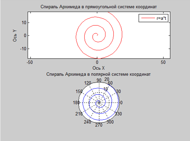 Спираль в архитектуре