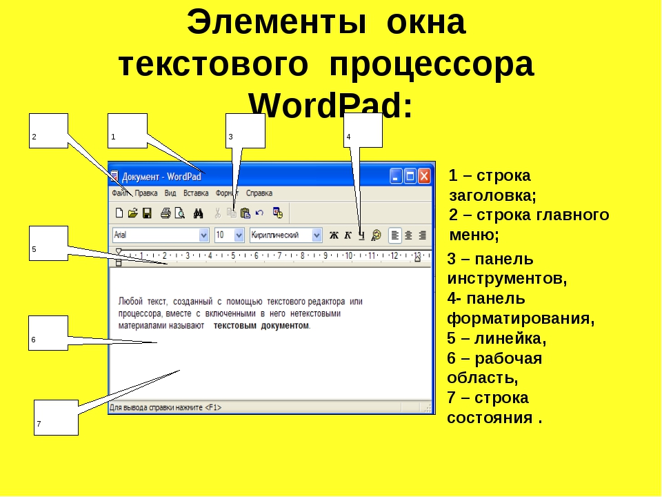 Структурные элементы текстового документа это. Элементы окна текстового процессора ворд. Названия элементов окна текстового редактора. Основные элементы текстового процессора Word. Внешний вид окна текстового процессора MS Word.