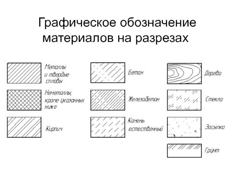 Под каким углом к рамке чертежа заштриховывают фигуру сечения при выполнении разреза