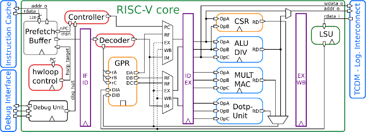Risc и cisc архитектуры процессоров