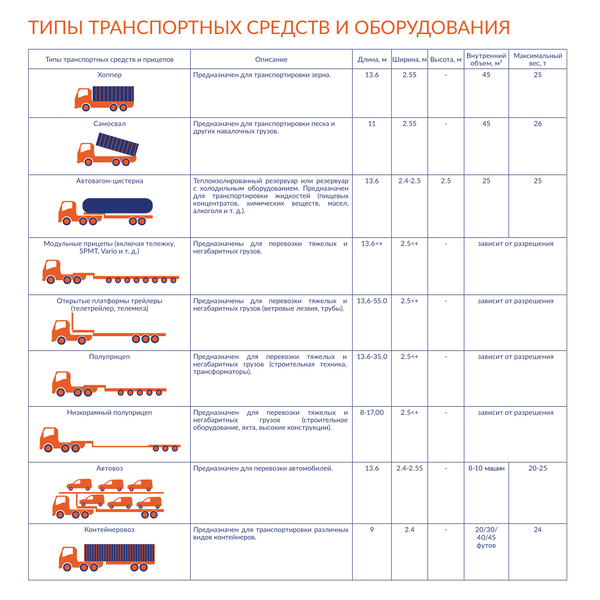 Транспортные средства относятся к