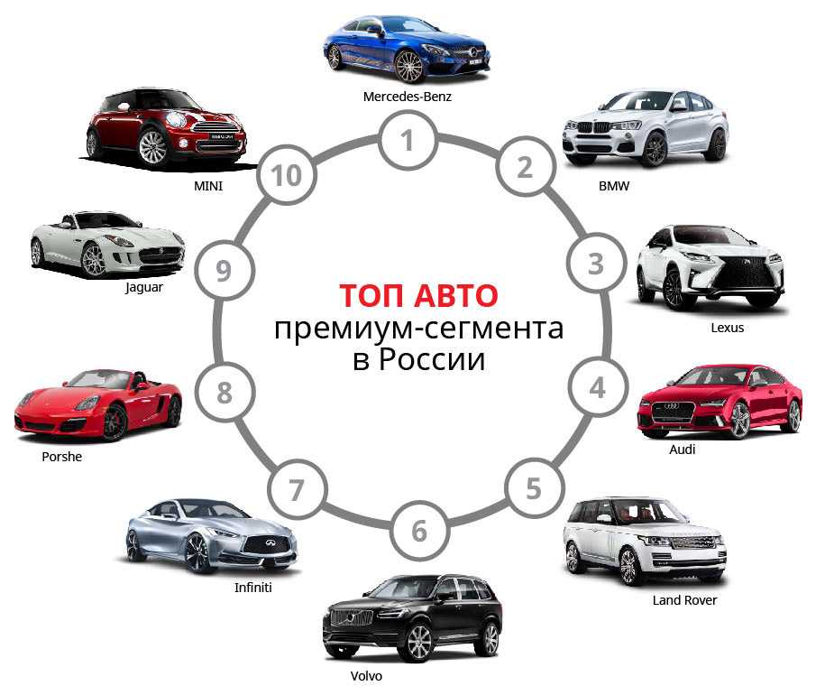 Quto ru сравнение автомобилей