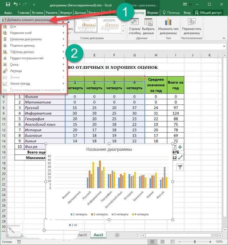 Excel диаграмма с группировкой