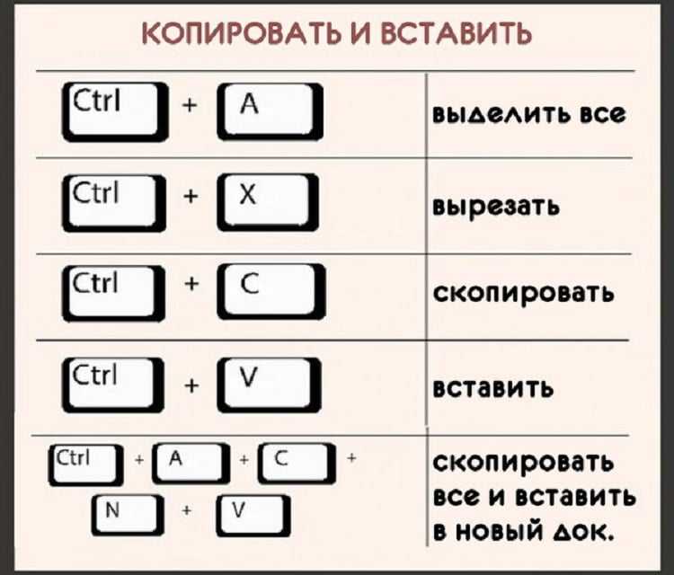 Удалить сохраненные слова на клавиатуре компьютера