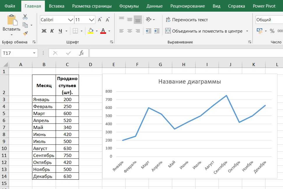 Режим эксель. Графики в excel по данным таблицы. Построение графиков в excel по данным таблицы. Как построить график в excel. Как построить график в эксель по данным таблицы.