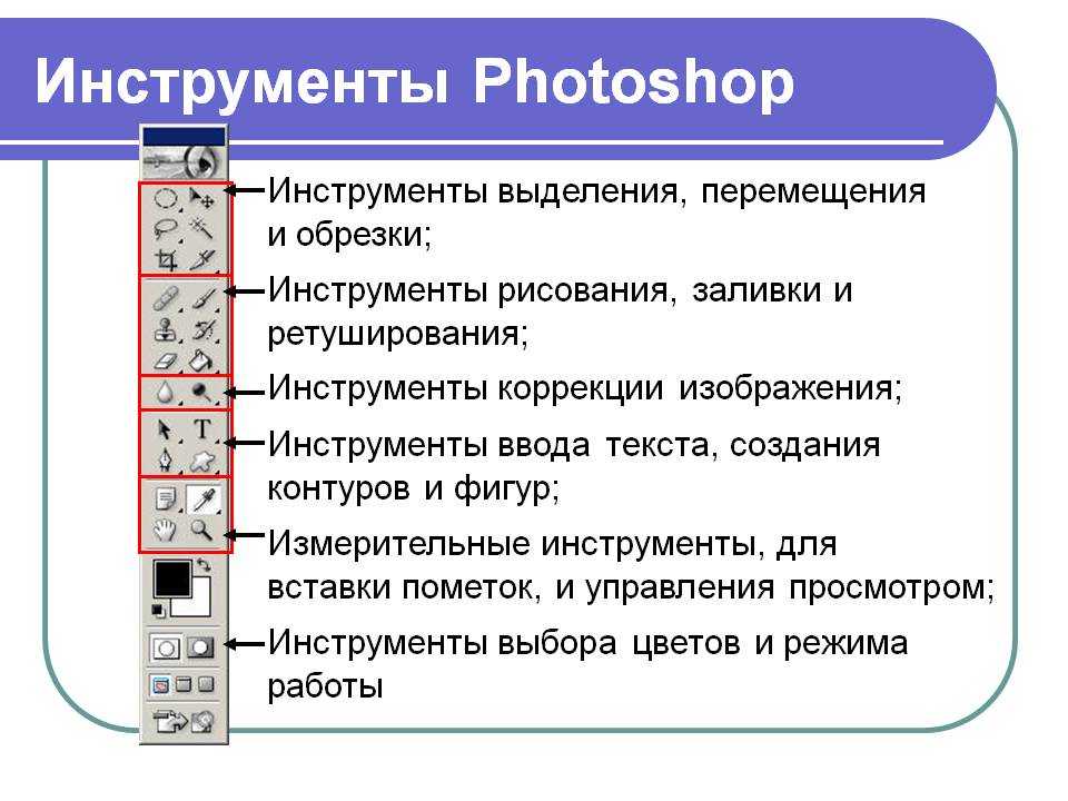 Инструменты выделения в фотошопе