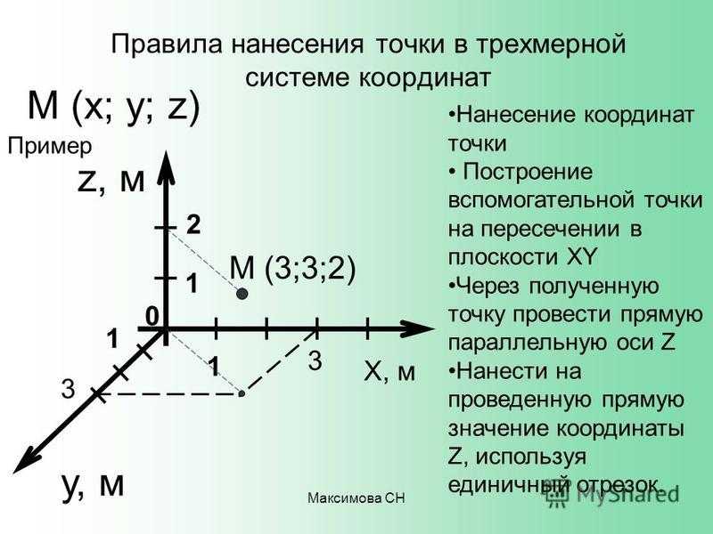 На какой системе координат строятся линейные диаграммы