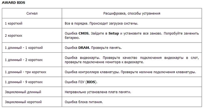 Как сделать образ bios