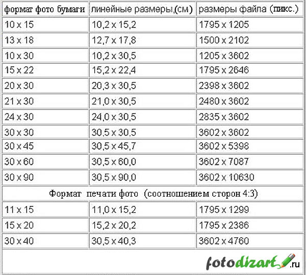 Соотношение сторон фото для печати