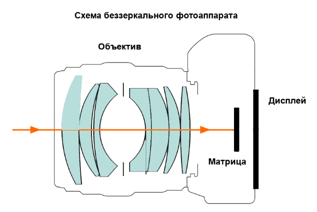 Оптическая стабилизация изображения