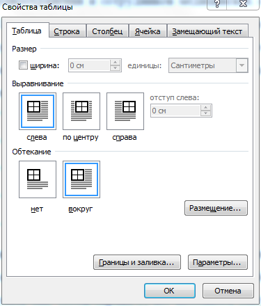 Какое свойство используется для обтекания изображения текстом