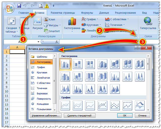 Назначение графиков и диаграмм в microsoft excel