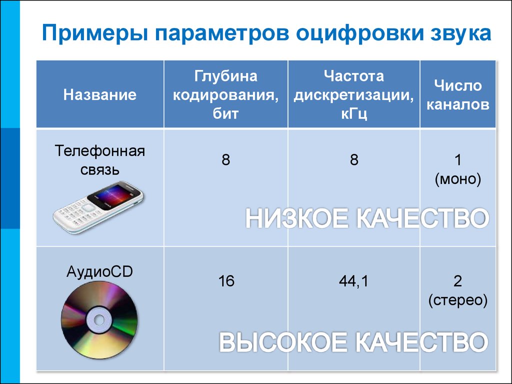 От чего зависит качество компьютерного звука