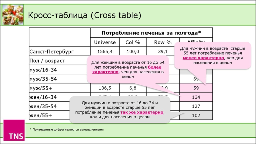 Что такое кросс таблица 1с