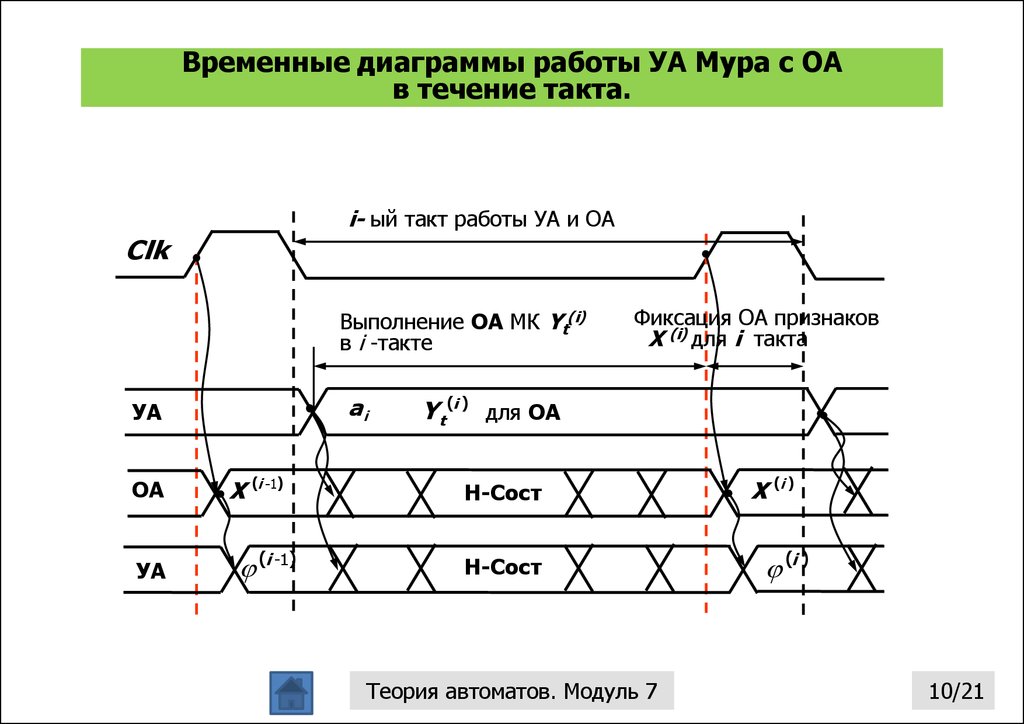 Диаграммы работы процессора. Временная диаграмма работы. Работа с диаграммами. Временная диаграмма тактов. Временная диаграмма работы схемы.