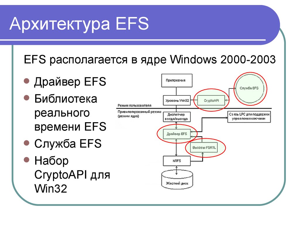 Как зашифровать файл openssl