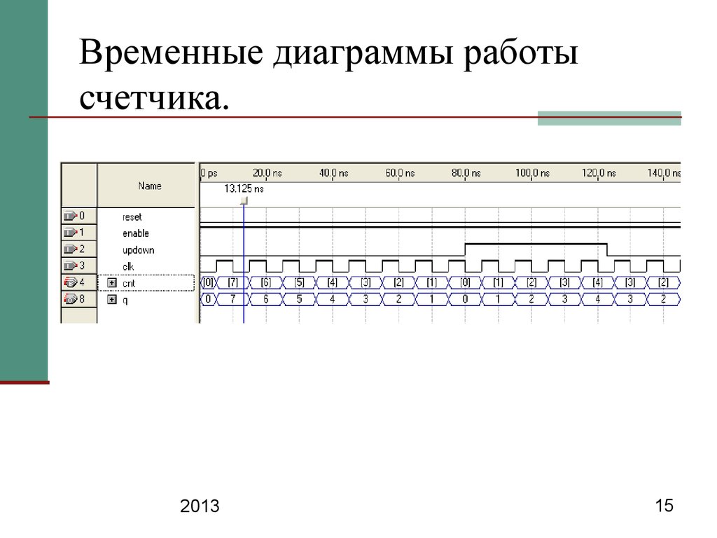 Построить временную диаграмму онлайн