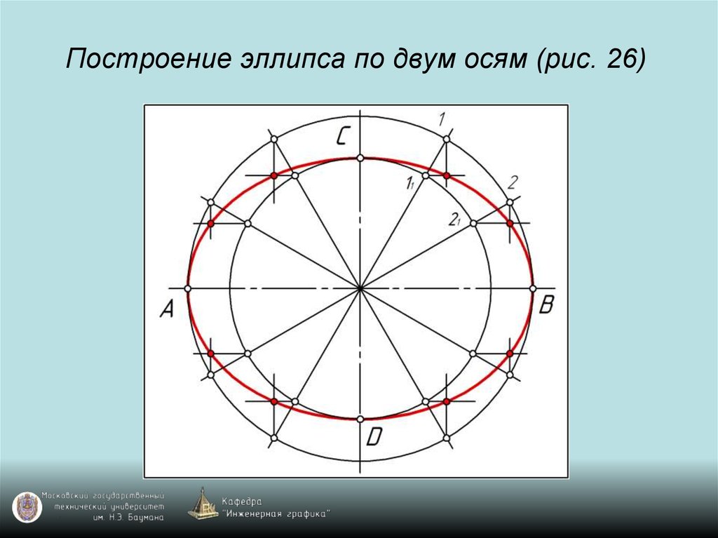 Как начертить овал на компьютере