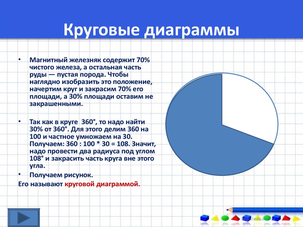 4 как в круговой диаграмме отобразить процентное соотношение секторов алгоритм