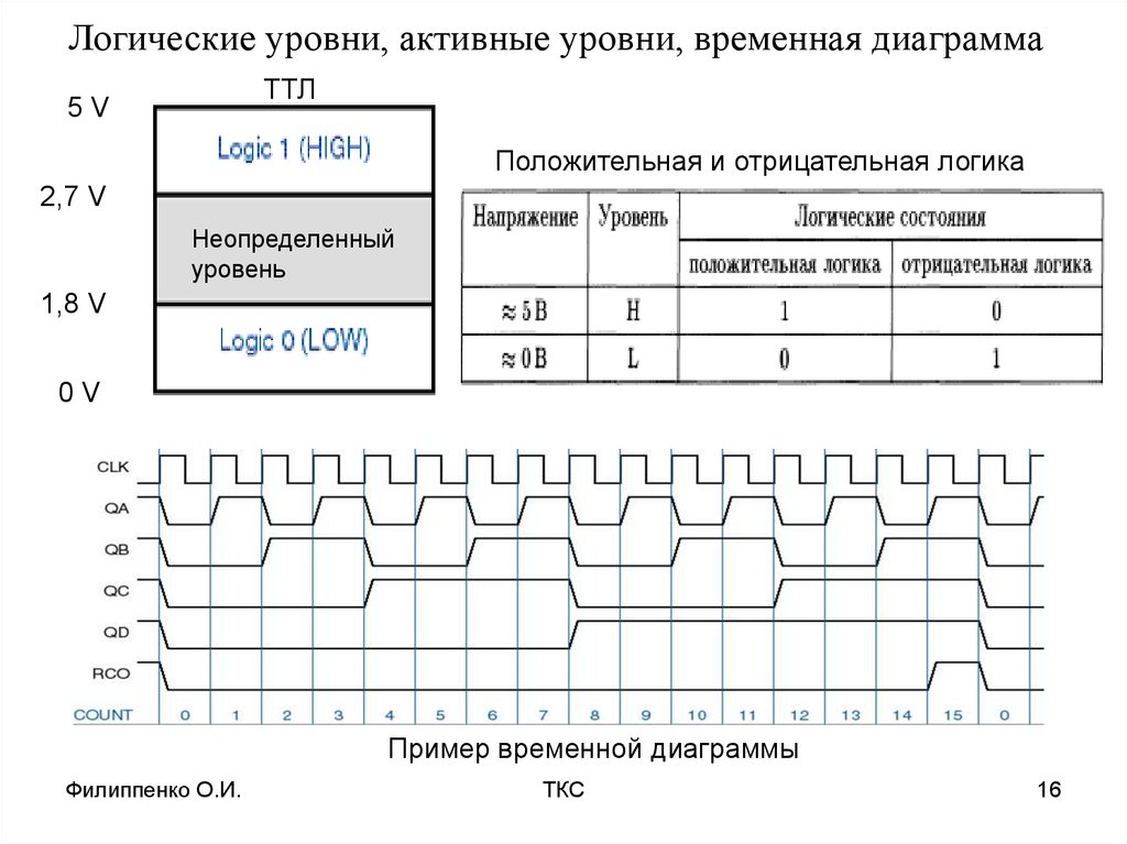 Временная диаграмма в excel