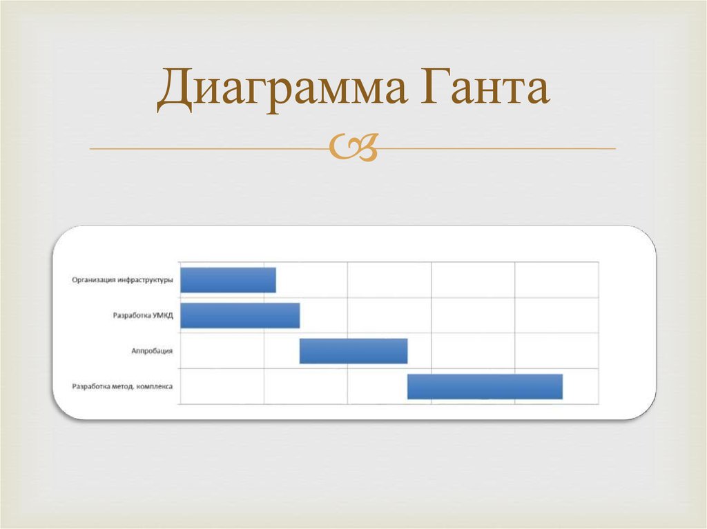 Диаграмма ганта это. Диаграмма Ганта. Виды диаграммы Ганта. Gantt диаграмма. Диаграмма Ганта красивая.