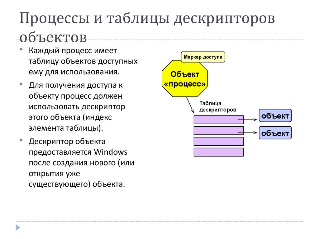 Что такое дескрипторы windows