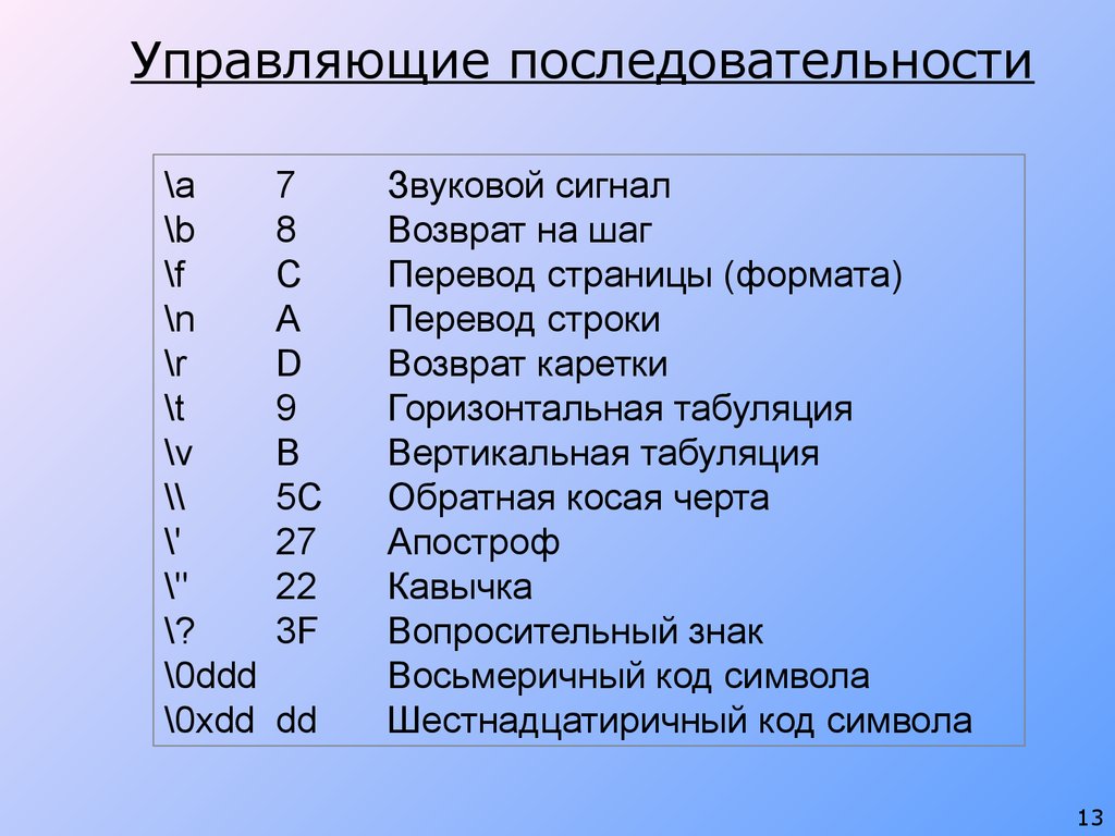 Табуляция в таблице индизайн