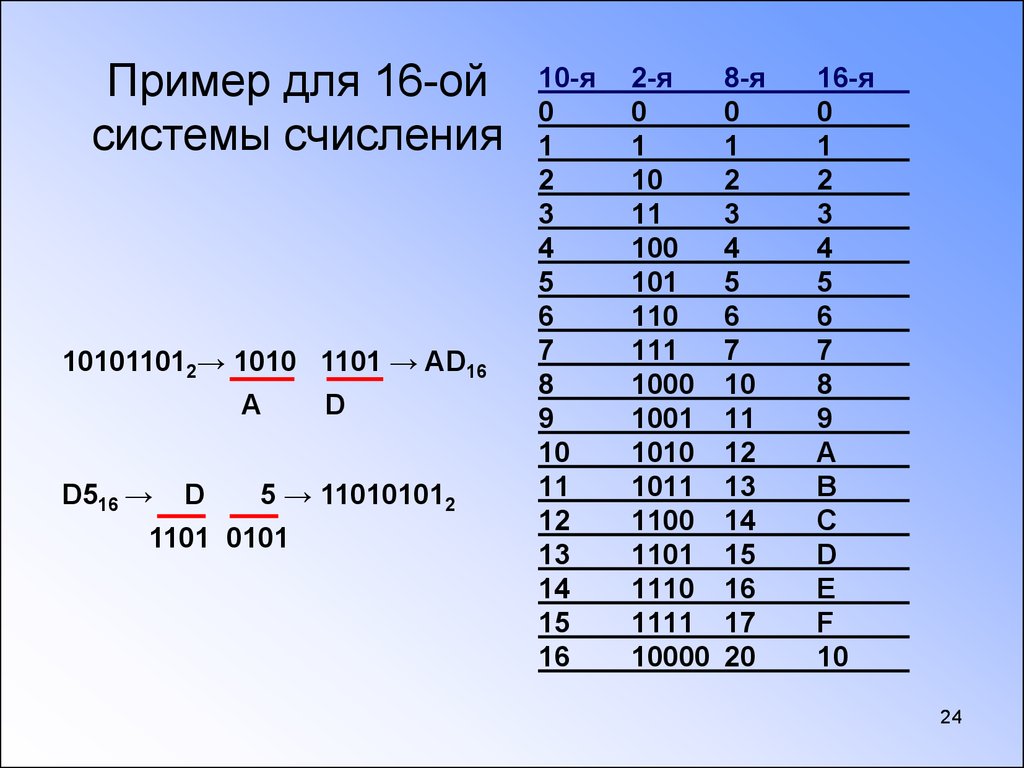 Система счисления картинки информатика