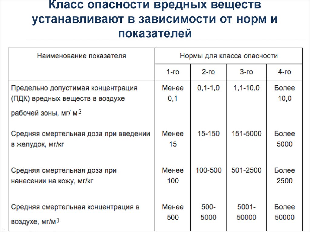 Рассмотрите фотографию какой вид экономической деятельности осуществляет