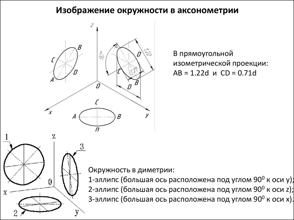 Как нарисовать эллипс в автокаде