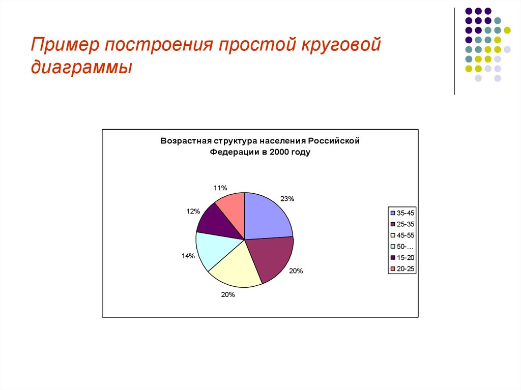 Диаграмма в виде линии как называется