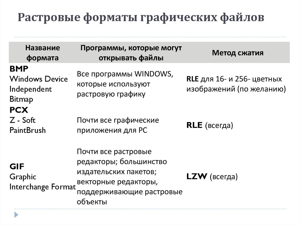 Какая величина графического файла