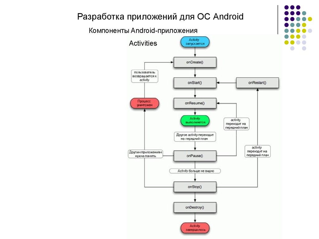 Приложения по схеме