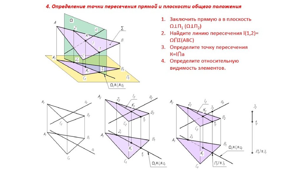 Пересечение прямой и плоскости. Заключить прямую в плоскость. Найдите точку пересечения прямой и плоскости. Заключить точку а в плоскость общего положения. Общее положение точки в пространстве.