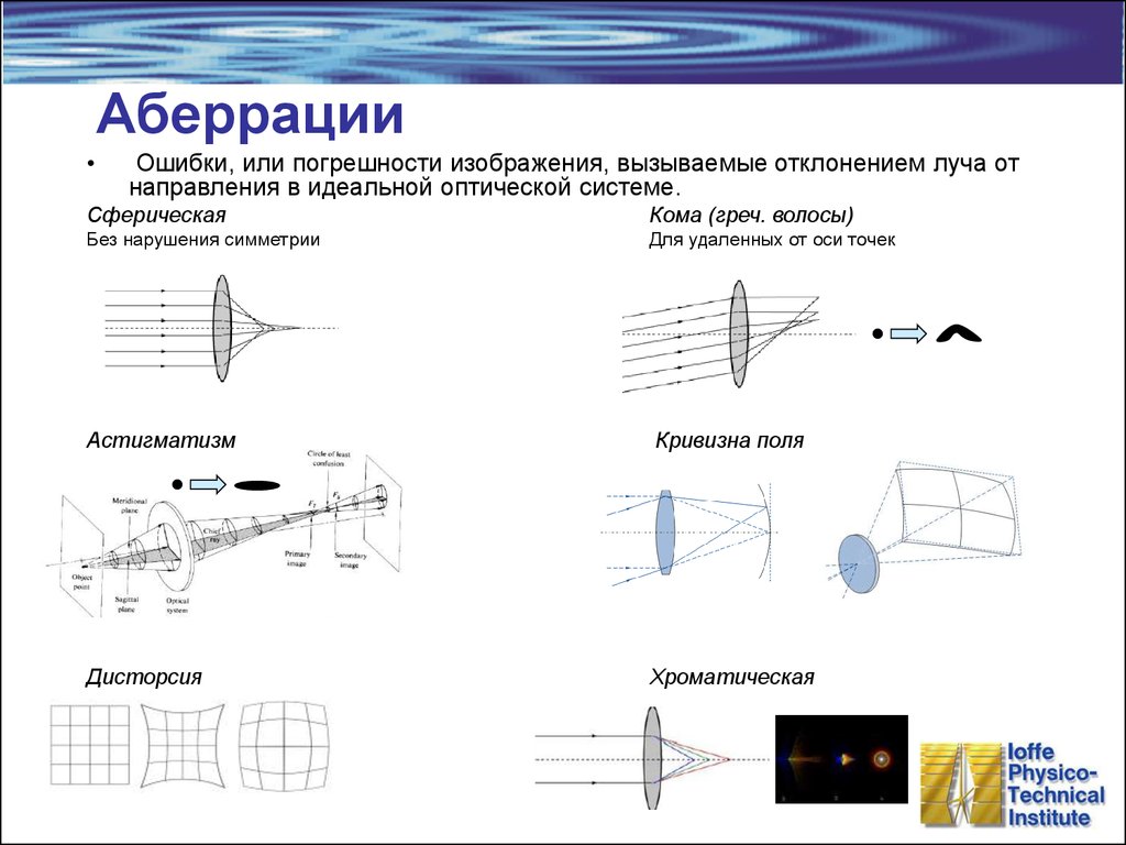 Как убрать хроматические аберрации в premiere pro