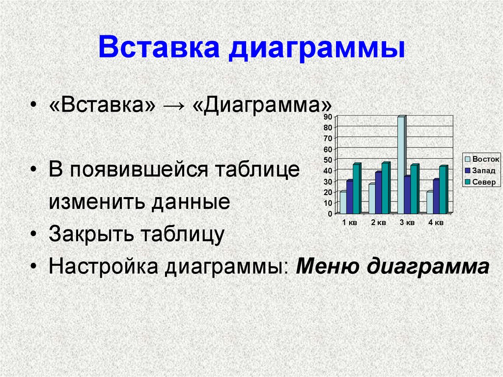 Как добавить в слайд картинку диаграмму таблицу