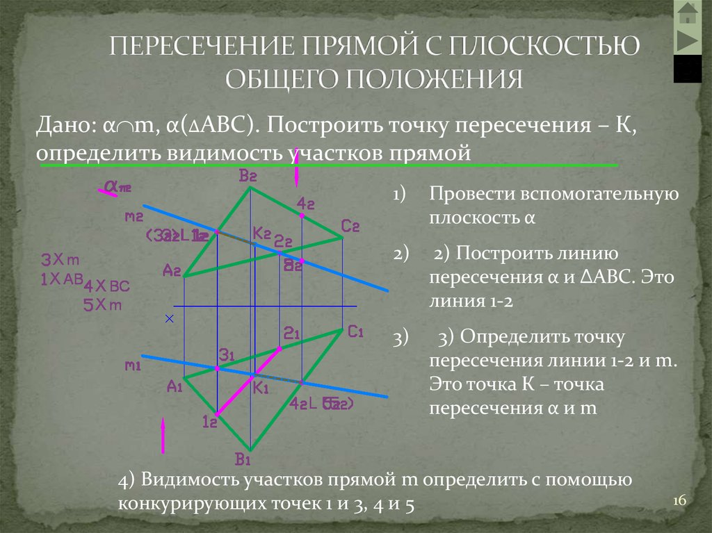 Точка пересечения прямой и плоскости правильно найдена на рисунке