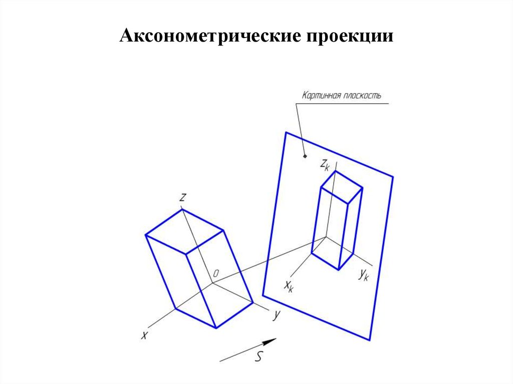 Что такое аксонометрическое изображение