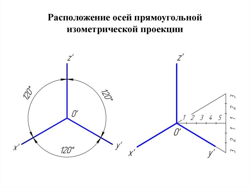 Как рисовать аксонометрию