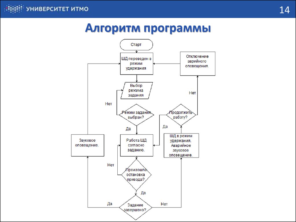 Схема алгоритм работы