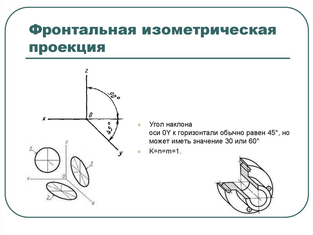 Чем отличается технический рисунок от аксонометрической проекции