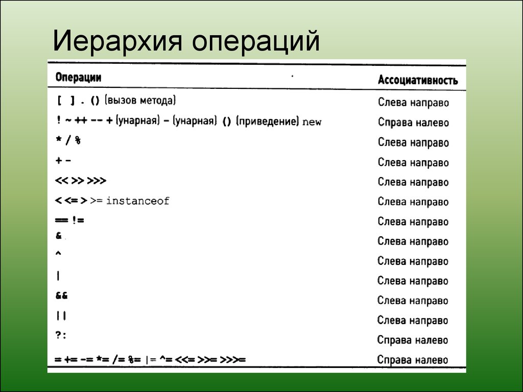 Javascript логическое и. Операторы логических сравнений в java. Операции литералы операторы java. Логические операции java. Таблица операторов java.