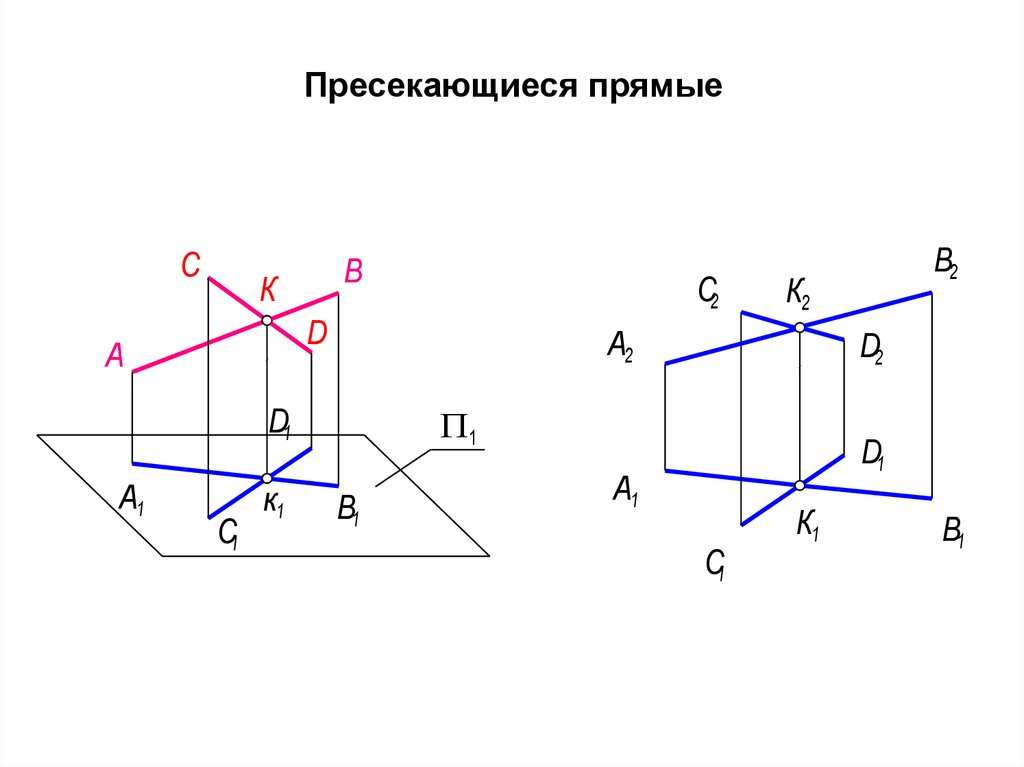 Прямые на чертеже задают