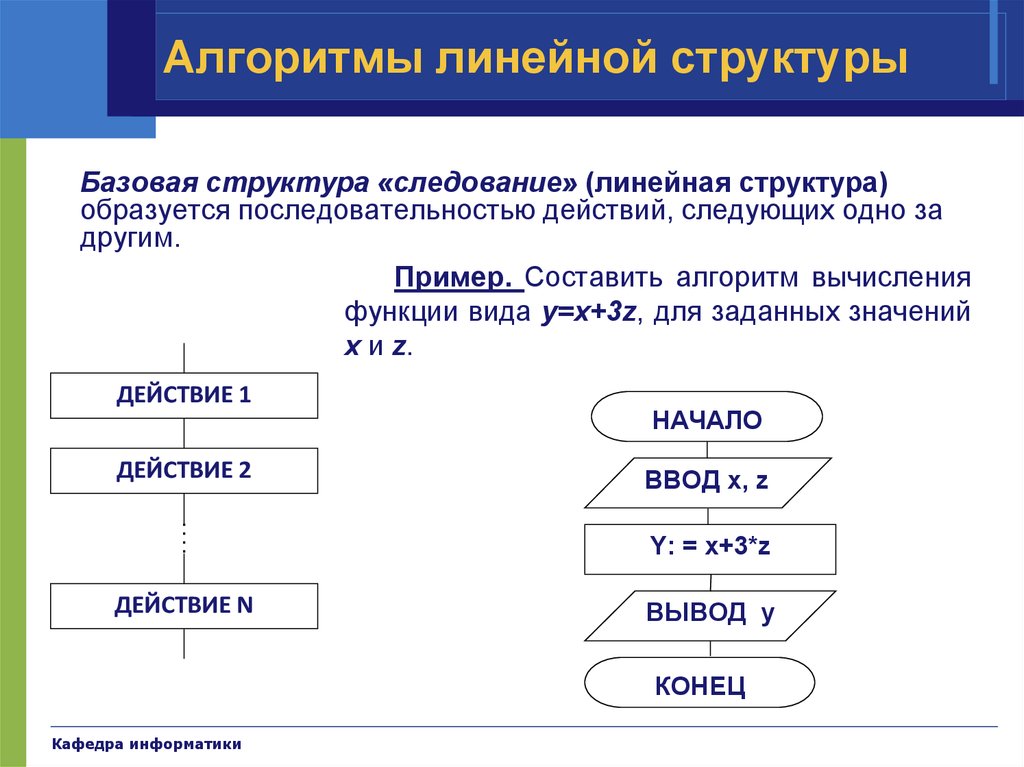 Какие элементы блок схем используются для создания алгоритмов разветвляющейся структуры