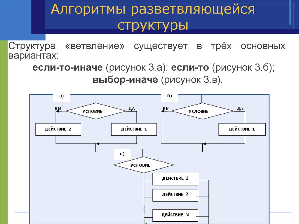 Фрагмент блок схемы представляет алгоритм который содержит две команды ветвления