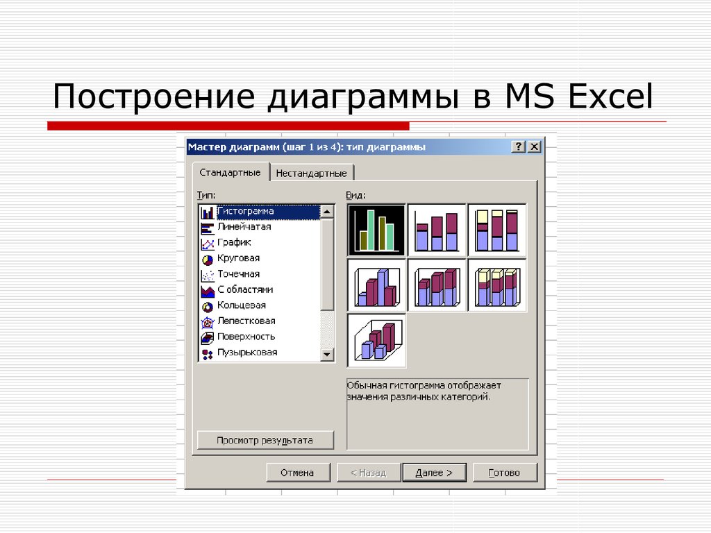 Последовательность построения диаграммы. Типы диаграмм в excel. 3 Типа диаграмм в excel. Виды графиков в excel. Этапы построения диаграммы в excel.