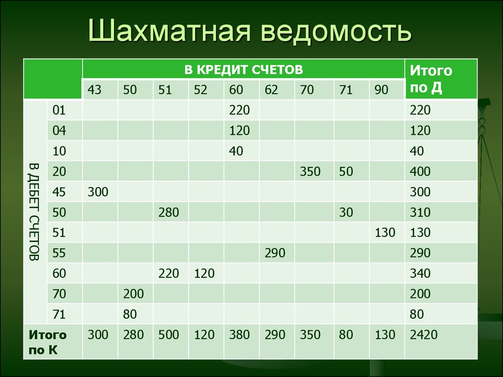 Шахматная ведомость образец